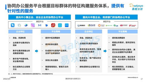 中國協(xié)同辦公SaaS賽道群雄逐鹿，我更看好企業(yè)微信的生態(tài)潛力