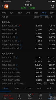 中國軟件服務(wù)板塊 領(lǐng)先網(wǎng)宿科技的上市公司實力分析