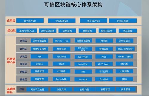 高級(jí)研修班·軟件與信息服務(wù)篇 以區(qū)塊鏈技術(shù)為引擎，加快推動(dòng)軟件與信息服務(wù)產(chǎn)業(yè)創(chuàng)新發(fā)展