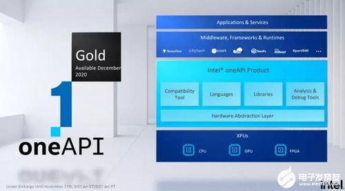 云游戲 5G僅是起點，軟硬件融合與生態構建才是未來